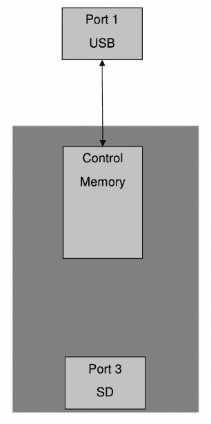 cu api doc 1