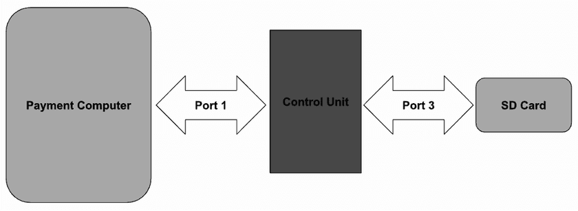 cu api doc 2